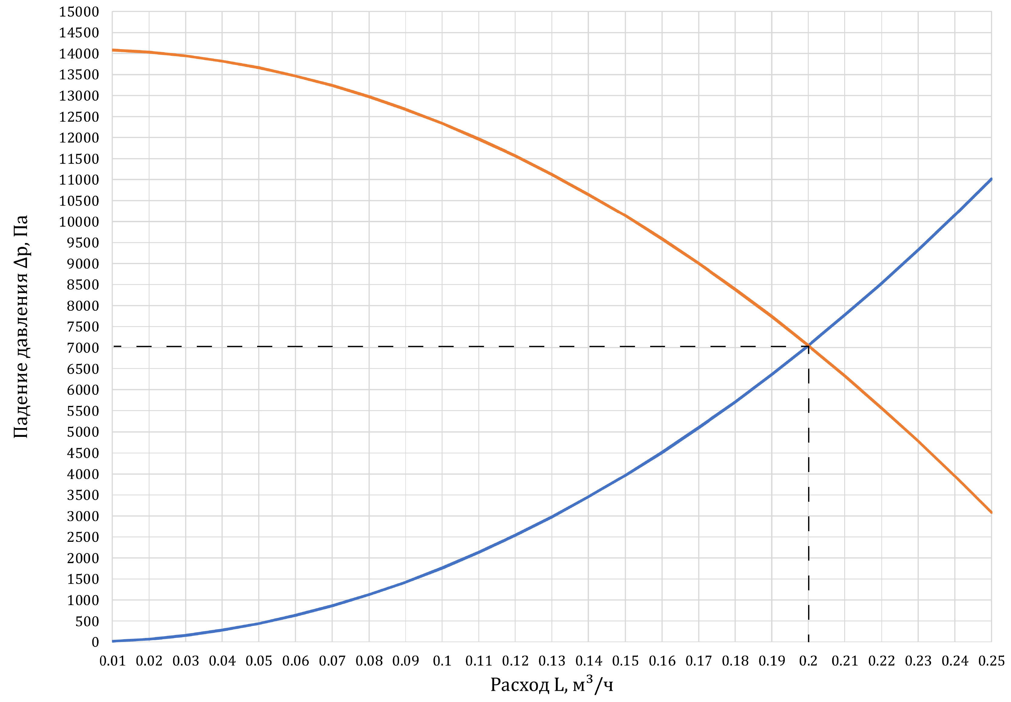 figure Двухтрубная система отопления - График 1.png